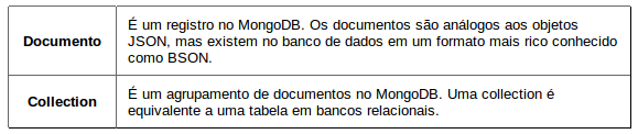 Glossário MongoDB