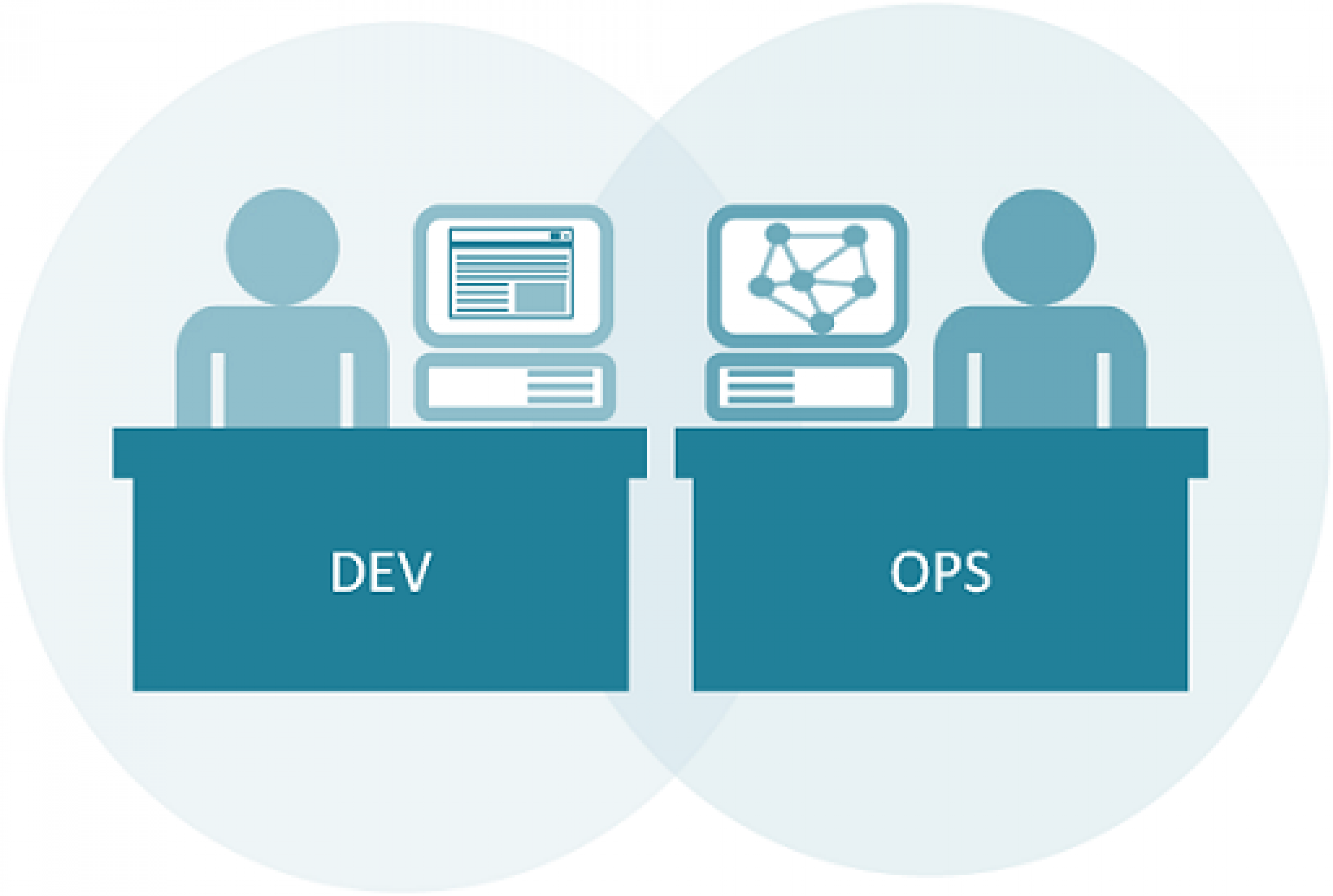 O Que Um Profissional Linux Ou Devops Precisa Saber