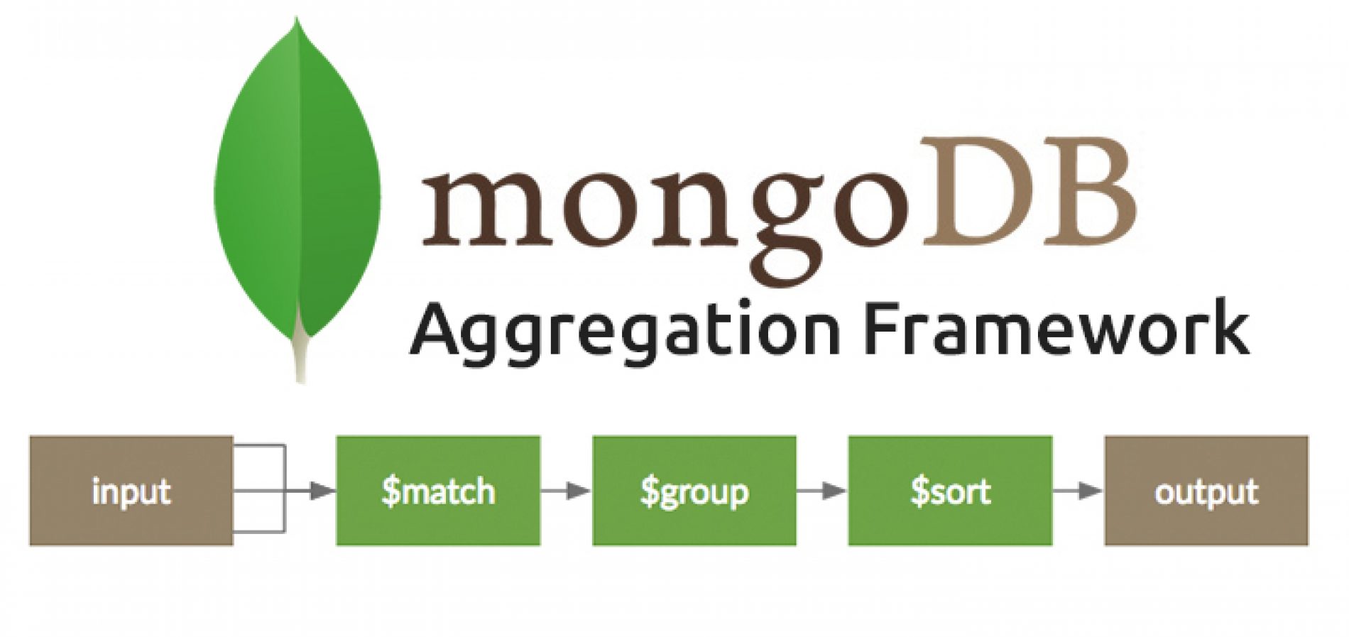 mongodb compass aggregation examples